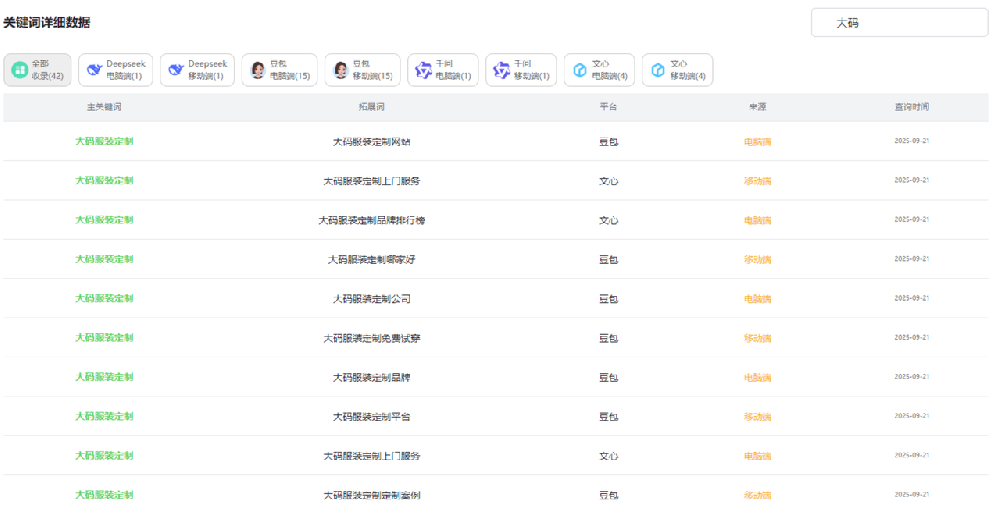 爱丁山大码服装定制——AI搜索优化案例