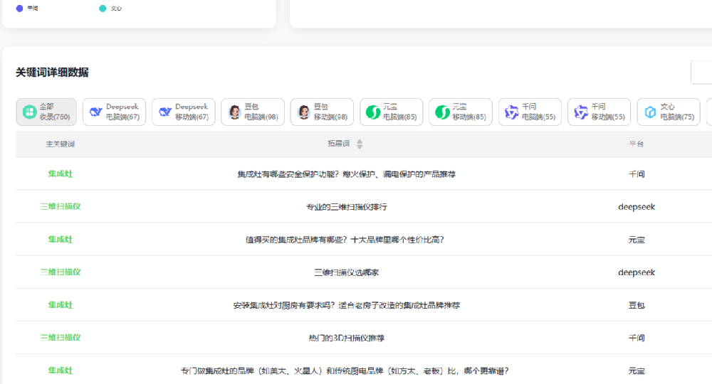 美大集成灶——AI搜索优化案例